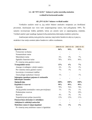 AB  INVALDA finansinė analizė ir rodiklių skaičiavimas. Paveikslėlis 10