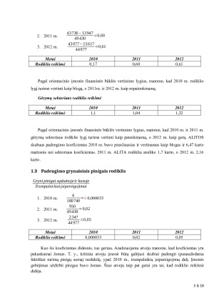 AB „Alita“ finansinės būklės analizė. Paveikslėlis 5