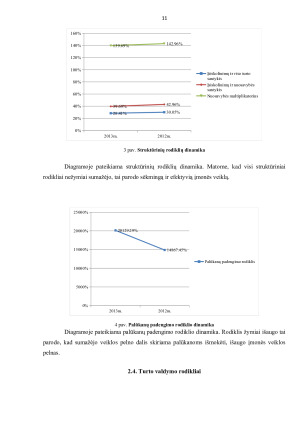 AB „Apranga“ finansinės veiklos analizė. Paveikslėlis 10