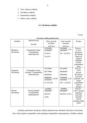 AB „Apranga“ finansinės veiklos analizė. Paveikslėlis 5