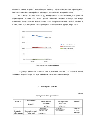AB „Apranga“ finansinės veiklos analizė. Paveikslėlis 6