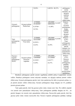 AB „Apranga“ finansinės veiklos analizė. Paveikslėlis 7