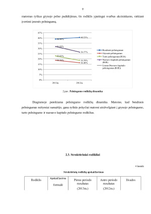 AB „Apranga“ finansinės veiklos analizė. Paveikslėlis 8