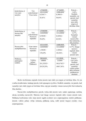 AB „Apranga“ finansinės veiklos analizė. Paveikslėlis 9