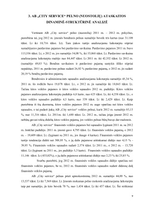 AB „CITY SERVICE“ FINANSINĖ ANALIZĖ. Paveikslėlis 9