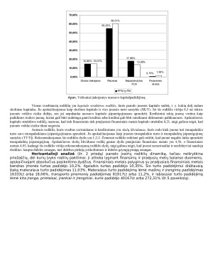 AB „Lietuvos dujos“ finansinės būklės analizė. Paveikslėlis 4