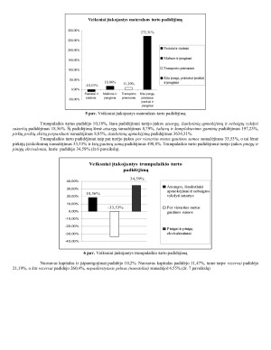AB „Lietuvos dujos“ finansinės būklės analizė. Paveikslėlis 5