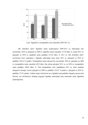 AB „ROKIŠKIO SŪRIS“ ANALIZĖ. Paveikslėlis 10