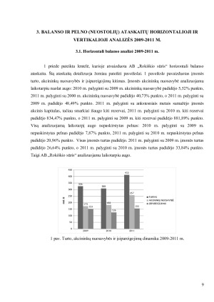 AB „ROKIŠKIO SŪRIS“ ANALIZĖ. Paveikslėlis 9