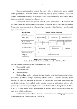 AB „Rokiškio sūris“ finansinės veiklos analizė. Paveikslėlis 7