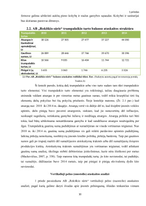 AB „ROKIŠKIO SŪRIS“ TRUMPALAIKIO TURTO ANALIZĖ IR VALDYMAS. Paveikslėlis 10