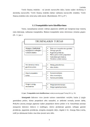 AB „ROKIŠKIO SŪRIS“ TRUMPALAIKIO TURTO ANALIZĖ IR VALDYMAS. Paveikslėlis 5