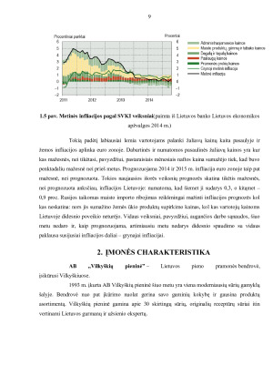 AB „Vilkyškių pieninė“ INVESTICINĖ APLINKA. Paveikslėlis 9