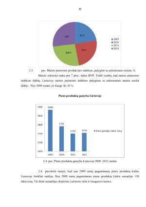 AB „VILKYŠKIŲ PIENINĖ“ makroekonominių rodiklių analizė. Paveikslėlis 10