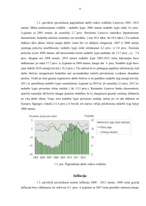 AB „VILKYŠKIŲ PIENINĖ“ makroekonominių rodiklių analizė. Paveikslėlis 6