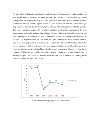AB „VILKYŠKIŲ PIENINĖ“ makroekonominių rodiklių analizė. Paveikslėlis 7