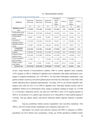 AB „Vilkyškių pieninės“ finansinė analizė. Paveikslėlis 10
