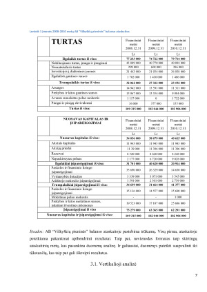AB „Vilkyškių pieninės“ finansinė analizė. Paveikslėlis 7