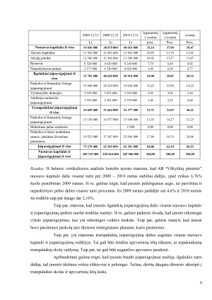 AB „Vilkyškių pieninės“ finansinė analizė. Paveikslėlis 9