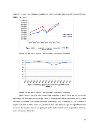 Aktyvaus ir pasyvaus vertybinių popierių portfelio valdymas. Paveikslėlis 10