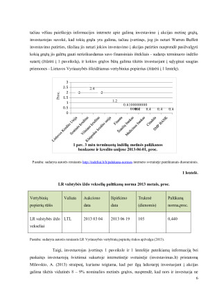 Aktyvaus ir pasyvaus vertybinių popierių portfelio valdymas. Paveikslėlis 6