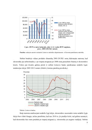 Aktyvaus ir pasyvaus vertybinių popierių portfelio valdymas. Paveikslėlis 9