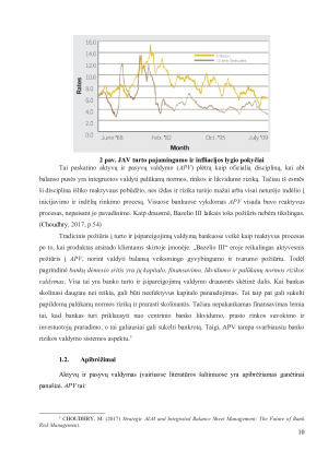 AKTYVŲ PASYVŲ VALDYMAS BANKE BEI DIURACIJOS METODAI. Paveikslėlis 10