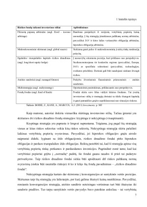 AKTYVUS VP PORTFELIO VALDYMAS – RIZIKOS DRAUDIMO FONDAI. Paveikslėlis 7