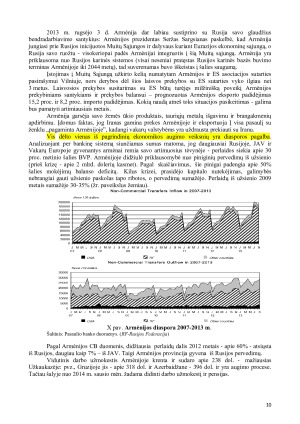 ARMĖNIJOS PINIGŲ POLITIKA. Paveikslėlis 10