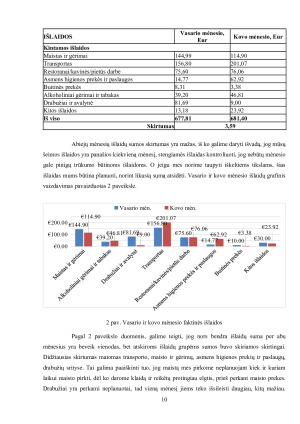 ASMENINIŲ FINANSŲ VALDYMO STRATEGIJA. Paveikslėlis 10
