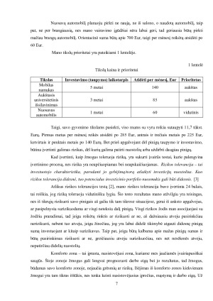 ASMENINIŲ FINANSŲ VALDYMO STRATEGIJA. Paveikslėlis 7