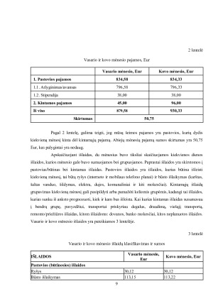 ASMENINIŲ FINANSŲ VALDYMO STRATEGIJA. Paveikslėlis 9