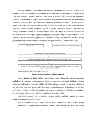 ATSARGŲ APSKAITA. Paveikslėlis 7