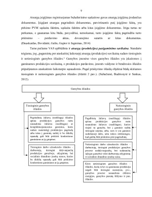 ATSARGŲ APSKAITA. Paveikslėlis 9