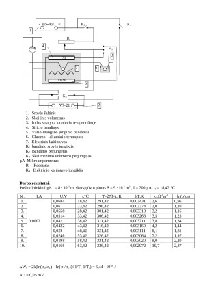 Puslaidininkio specifinio elektrinio laidumo priklausomybės nuo temperatūros tyrimas. Paveikslėlis 2