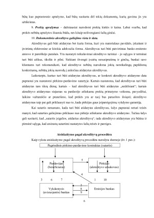 ATSISKAITYMŲ AKREDITYVAIS PROCEDŪRA. Paveikslėlis 6