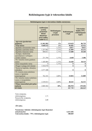 AUDITO SAVARANKIŠKAS DARBAS. Paveikslėlis 4