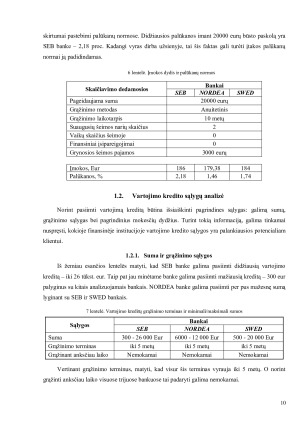 Būsto paskolos, vartojimo kredito ir būsto draudimo sąlygų analizė SEB ir SWED bankuose bei užsienio bankų filiale NORDEA. Paveikslėlis 10