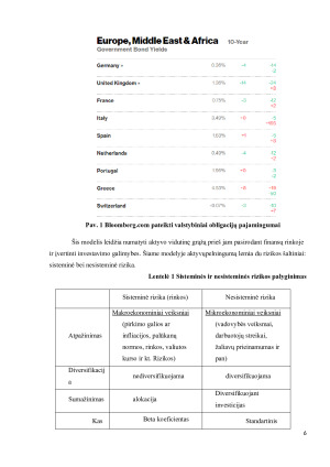 CAPM ir arbitražinio įkainojimo teorija (APT). Paveikslėlis 6