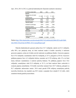 DIDŽIAUSIO PASAULYJE JAV BANKO VEIKLOS YPATUMAI. Paveikslėlis 10