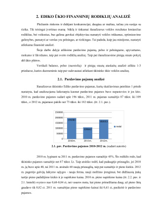 EDIKO ŪKIO FINANSINĖ ANALIZĖ. Paveikslėlis 8
