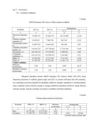ERGO INSURANCE SE LIETUVOS FILIALO FINANSINĖS VEIKLOS ANALIZĖ IR VERTINIMAS. Paveikslėlis 5