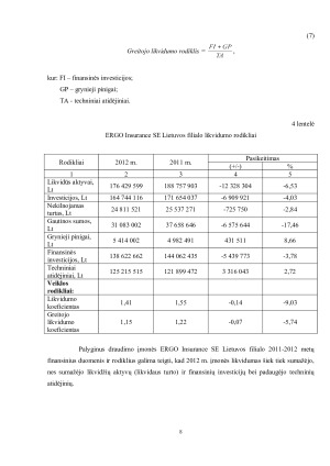 ERGO INSURANCE SE LIETUVOS FILIALO FINANSINĖS VEIKLOS ANALIZĖ IR VERTINIMAS. Paveikslėlis 8