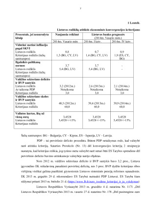 EURO ĮVEDIMO GALIMYBĖS LIETUVOJE. Paveikslėlis 7