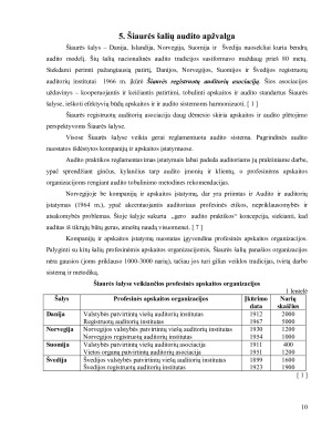 Europos Sąjungos šalių apibendrinta patirtis audito srityje. Paveikslėlis 10