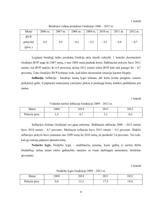 GRAIKIJOS FINANSINĖ ANALIZĖ. Paveikslėlis 8