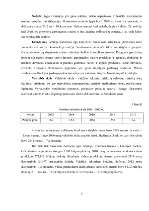 GRAIKIJOS FINANSINĖ ANALIZĖ. Paveikslėlis 9