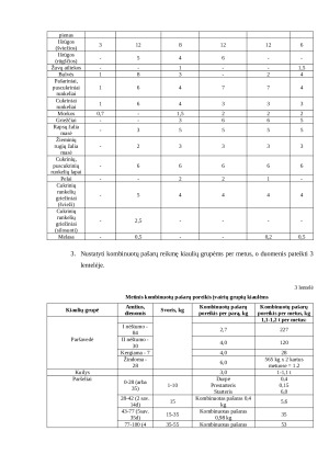 Racionų sudarymas kiaulėms. Paveikslėlis 2