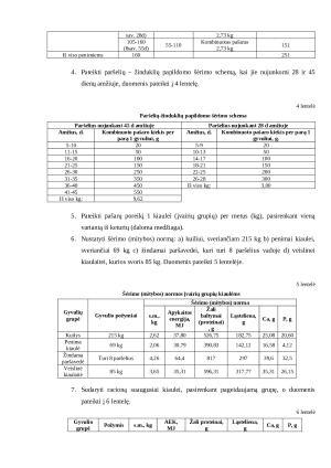 Racionų sudarymas kiaulėms. Paveikslėlis 3