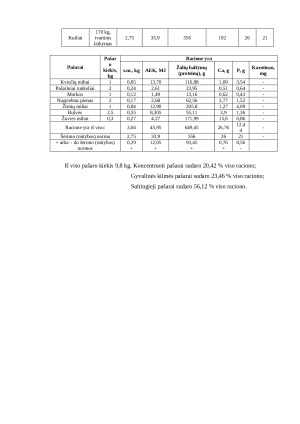 Racionų sudarymas kiaulėms. Paveikslėlis 4